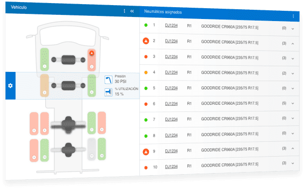 Visualización simple